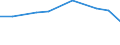 KN 84186980 /Exporte /Einheit = Preise (Euro/Tonne) /Partnerland: Georgien /Meldeland: Europäische Union /84186980:Einrichtungen, Maschinen, Apparate und Ger„te zur K„lteerzeugung (Ausg. Khl-, Tiefkhl- und Gefrierm”bel)