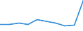 KN 84186980 /Exporte /Einheit = Preise (Euro/Tonne) /Partnerland: Aserbaidschan /Meldeland: Europäische Union /84186980:Einrichtungen, Maschinen, Apparate und Ger„te zur K„lteerzeugung (Ausg. Khl-, Tiefkhl- und Gefrierm”bel)