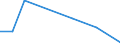 KN 84186980 /Exporte /Einheit = Preise (Euro/Tonne) /Partnerland: Mauretanien /Meldeland: Europäische Union /84186980:Einrichtungen, Maschinen, Apparate und Ger„te zur K„lteerzeugung (Ausg. Khl-, Tiefkhl- und Gefrierm”bel)