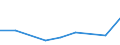 KN 84186980 /Exporte /Einheit = Preise (Euro/Tonne) /Partnerland: Mali /Meldeland: Europäische Union /84186980:Einrichtungen, Maschinen, Apparate und Ger„te zur K„lteerzeugung (Ausg. Khl-, Tiefkhl- und Gefrierm”bel)