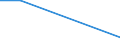 KN 84186980 /Exporte /Einheit = Preise (Euro/Tonne) /Partnerland: Guinea-biss. /Meldeland: Europäische Union /84186980:Einrichtungen, Maschinen, Apparate und Ger„te zur K„lteerzeugung (Ausg. Khl-, Tiefkhl- und Gefrierm”bel)