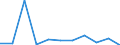 KN 84186980 /Exporte /Einheit = Preise (Euro/Tonne) /Partnerland: Ghana /Meldeland: Europäische Union /84186980:Einrichtungen, Maschinen, Apparate und Ger„te zur K„lteerzeugung (Ausg. Khl-, Tiefkhl- und Gefrierm”bel)