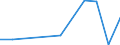 KN 84186980 /Exporte /Einheit = Preise (Euro/Tonne) /Partnerland: Togo /Meldeland: Europäische Union /84186980:Einrichtungen, Maschinen, Apparate und Ger„te zur K„lteerzeugung (Ausg. Khl-, Tiefkhl- und Gefrierm”bel)