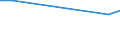 KN 84186980 /Exporte /Einheit = Preise (Euro/Tonne) /Partnerland: Burundi /Meldeland: Europäische Union /84186980:Einrichtungen, Maschinen, Apparate und Ger„te zur K„lteerzeugung (Ausg. Khl-, Tiefkhl- und Gefrierm”bel)