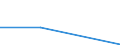 KN 84186980 /Exporte /Einheit = Preise (Euro/Tonne) /Partnerland: Komoren /Meldeland: Europäische Union /84186980:Einrichtungen, Maschinen, Apparate und Ger„te zur K„lteerzeugung (Ausg. Khl-, Tiefkhl- und Gefrierm”bel)