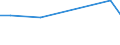 KN 84186999 /Exporte /Einheit = Preise (Euro/Tonne) /Partnerland: Frankreich /Meldeland: Europäische Union /84186999:Einrichtungen, Maschinen, Apparate und Ger„te zur K„lteerzeugung (Ausg. fr Zivile Luftfahrzeuge der Unterpos. 8418.69.10 Sowie Khl-, Tiefkhl- und Gefrierm”bel)