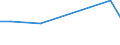 KN 84186999 /Exporte /Einheit = Preise (Euro/Tonne) /Partnerland: Niederlande /Meldeland: Europäische Union /84186999:Einrichtungen, Maschinen, Apparate und Ger„te zur K„lteerzeugung (Ausg. fr Zivile Luftfahrzeuge der Unterpos. 8418.69.10 Sowie Khl-, Tiefkhl- und Gefrierm”bel)