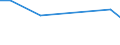 KN 84186999 /Exporte /Einheit = Preise (Euro/Tonne) /Partnerland: Italien /Meldeland: Europäische Union /84186999:Einrichtungen, Maschinen, Apparate und Ger„te zur K„lteerzeugung (Ausg. fr Zivile Luftfahrzeuge der Unterpos. 8418.69.10 Sowie Khl-, Tiefkhl- und Gefrierm”bel)