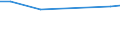 KN 84186999 /Exporte /Einheit = Preise (Euro/Tonne) /Partnerland: Ver.koenigreich /Meldeland: Europäische Union /84186999:Einrichtungen, Maschinen, Apparate und Ger„te zur K„lteerzeugung (Ausg. fr Zivile Luftfahrzeuge der Unterpos. 8418.69.10 Sowie Khl-, Tiefkhl- und Gefrierm”bel)