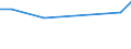 KN 84186999 /Exporte /Einheit = Preise (Euro/Tonne) /Partnerland: Irland /Meldeland: Europäische Union /84186999:Einrichtungen, Maschinen, Apparate und Ger„te zur K„lteerzeugung (Ausg. fr Zivile Luftfahrzeuge der Unterpos. 8418.69.10 Sowie Khl-, Tiefkhl- und Gefrierm”bel)