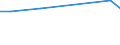 KN 84186999 /Exporte /Einheit = Preise (Euro/Tonne) /Partnerland: Daenemark /Meldeland: Europäische Union /84186999:Einrichtungen, Maschinen, Apparate und Ger„te zur K„lteerzeugung (Ausg. fr Zivile Luftfahrzeuge der Unterpos. 8418.69.10 Sowie Khl-, Tiefkhl- und Gefrierm”bel)