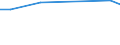 KN 84186999 /Exporte /Einheit = Preise (Euro/Tonne) /Partnerland: Portugal /Meldeland: Europäische Union /84186999:Einrichtungen, Maschinen, Apparate und Ger„te zur K„lteerzeugung (Ausg. fr Zivile Luftfahrzeuge der Unterpos. 8418.69.10 Sowie Khl-, Tiefkhl- und Gefrierm”bel)