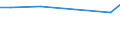 KN 84186999 /Exporte /Einheit = Preise (Euro/Tonne) /Partnerland: Belgien /Meldeland: Europäische Union /84186999:Einrichtungen, Maschinen, Apparate und Ger„te zur K„lteerzeugung (Ausg. fr Zivile Luftfahrzeuge der Unterpos. 8418.69.10 Sowie Khl-, Tiefkhl- und Gefrierm”bel)