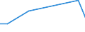 KN 84186999 /Exporte /Einheit = Preise (Euro/Tonne) /Partnerland: Island /Meldeland: Europäische Union /84186999:Einrichtungen, Maschinen, Apparate und Ger„te zur K„lteerzeugung (Ausg. fr Zivile Luftfahrzeuge der Unterpos. 8418.69.10 Sowie Khl-, Tiefkhl- und Gefrierm”bel)