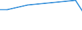 KN 84186999 /Exporte /Einheit = Preise (Euro/Tonne) /Partnerland: Norwegen /Meldeland: Europäische Union /84186999:Einrichtungen, Maschinen, Apparate und Ger„te zur K„lteerzeugung (Ausg. fr Zivile Luftfahrzeuge der Unterpos. 8418.69.10 Sowie Khl-, Tiefkhl- und Gefrierm”bel)