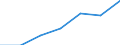 KN 84186999 /Exporte /Einheit = Preise (Euro/Tonne) /Partnerland: Schweiz /Meldeland: Europäische Union /84186999:Einrichtungen, Maschinen, Apparate und Ger„te zur K„lteerzeugung (Ausg. fr Zivile Luftfahrzeuge der Unterpos. 8418.69.10 Sowie Khl-, Tiefkhl- und Gefrierm”bel)