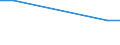 KN 84186999 /Exporte /Einheit = Preise (Euro/Tonne) /Partnerland: Liechtenstein /Meldeland: Europäische Union /84186999:Einrichtungen, Maschinen, Apparate und Ger„te zur K„lteerzeugung (Ausg. fr Zivile Luftfahrzeuge der Unterpos. 8418.69.10 Sowie Khl-, Tiefkhl- und Gefrierm”bel)