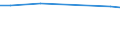 KN 84186999 /Exporte /Einheit = Preise (Euro/Tonne) /Partnerland: Oesterreich /Meldeland: Europäische Union /84186999:Einrichtungen, Maschinen, Apparate und Ger„te zur K„lteerzeugung (Ausg. fr Zivile Luftfahrzeuge der Unterpos. 8418.69.10 Sowie Khl-, Tiefkhl- und Gefrierm”bel)