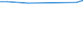 KN 84186999 /Exporte /Einheit = Preise (Euro/Tonne) /Partnerland: Schweiz /Meldeland: Europäische Union /84186999:Einrichtungen, Maschinen, Apparate und Ger„te zur K„lteerzeugung (Ausg. fr Zivile Luftfahrzeuge der Unterpos. 8418.69.10 Sowie Khl-, Tiefkhl- und Gefrierm”bel)