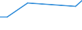 KN 84186999 /Exporte /Einheit = Preise (Euro/Tonne) /Partnerland: Andorra /Meldeland: Europäische Union /84186999:Einrichtungen, Maschinen, Apparate und Ger„te zur K„lteerzeugung (Ausg. fr Zivile Luftfahrzeuge der Unterpos. 8418.69.10 Sowie Khl-, Tiefkhl- und Gefrierm”bel)