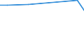 KN 84186999 /Exporte /Einheit = Preise (Euro/Tonne) /Partnerland: Tuerkei /Meldeland: Europäische Union /84186999:Einrichtungen, Maschinen, Apparate und Ger„te zur K„lteerzeugung (Ausg. fr Zivile Luftfahrzeuge der Unterpos. 8418.69.10 Sowie Khl-, Tiefkhl- und Gefrierm”bel)