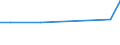 KN 84186999 /Exporte /Einheit = Preise (Euro/Tonne) /Partnerland: Estland /Meldeland: Europäische Union /84186999:Einrichtungen, Maschinen, Apparate und Ger„te zur K„lteerzeugung (Ausg. fr Zivile Luftfahrzeuge der Unterpos. 8418.69.10 Sowie Khl-, Tiefkhl- und Gefrierm”bel)