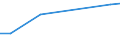 KN 84186999 /Exporte /Einheit = Preise (Euro/Tonne) /Partnerland: Lettland /Meldeland: Europäische Union /84186999:Einrichtungen, Maschinen, Apparate und Ger„te zur K„lteerzeugung (Ausg. fr Zivile Luftfahrzeuge der Unterpos. 8418.69.10 Sowie Khl-, Tiefkhl- und Gefrierm”bel)