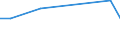 KN 84186999 /Exporte /Einheit = Preise (Euro/Tonne) /Partnerland: Polen /Meldeland: Europäische Union /84186999:Einrichtungen, Maschinen, Apparate und Ger„te zur K„lteerzeugung (Ausg. fr Zivile Luftfahrzeuge der Unterpos. 8418.69.10 Sowie Khl-, Tiefkhl- und Gefrierm”bel)