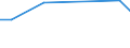 KN 84186999 /Exporte /Einheit = Preise (Euro/Tonne) /Partnerland: Tschechien /Meldeland: Europäische Union /84186999:Einrichtungen, Maschinen, Apparate und Ger„te zur K„lteerzeugung (Ausg. fr Zivile Luftfahrzeuge der Unterpos. 8418.69.10 Sowie Khl-, Tiefkhl- und Gefrierm”bel)