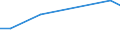 KN 84186999 /Exporte /Einheit = Preise (Euro/Tonne) /Partnerland: Slowakei /Meldeland: Europäische Union /84186999:Einrichtungen, Maschinen, Apparate und Ger„te zur K„lteerzeugung (Ausg. fr Zivile Luftfahrzeuge der Unterpos. 8418.69.10 Sowie Khl-, Tiefkhl- und Gefrierm”bel)