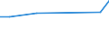 KN 84186999 /Exporte /Einheit = Preise (Euro/Tonne) /Partnerland: Ungarn /Meldeland: Europäische Union /84186999:Einrichtungen, Maschinen, Apparate und Ger„te zur K„lteerzeugung (Ausg. fr Zivile Luftfahrzeuge der Unterpos. 8418.69.10 Sowie Khl-, Tiefkhl- und Gefrierm”bel)