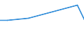 KN 84186999 /Exporte /Einheit = Preise (Euro/Tonne) /Partnerland: Albanien /Meldeland: Europäische Union /84186999:Einrichtungen, Maschinen, Apparate und Ger„te zur K„lteerzeugung (Ausg. fr Zivile Luftfahrzeuge der Unterpos. 8418.69.10 Sowie Khl-, Tiefkhl- und Gefrierm”bel)