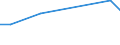 KN 84186999 /Exporte /Einheit = Preise (Euro/Tonne) /Partnerland: Ukraine /Meldeland: Europäische Union /84186999:Einrichtungen, Maschinen, Apparate und Ger„te zur K„lteerzeugung (Ausg. fr Zivile Luftfahrzeuge der Unterpos. 8418.69.10 Sowie Khl-, Tiefkhl- und Gefrierm”bel)