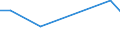 KN 84186999 /Exporte /Einheit = Preise (Euro/Tonne) /Partnerland: Weissrussland /Meldeland: Europäische Union /84186999:Einrichtungen, Maschinen, Apparate und Ger„te zur K„lteerzeugung (Ausg. fr Zivile Luftfahrzeuge der Unterpos. 8418.69.10 Sowie Khl-, Tiefkhl- und Gefrierm”bel)