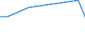 KN 84186999 /Exporte /Einheit = Preise (Euro/Tonne) /Partnerland: Kasachstan /Meldeland: Europäische Union /84186999:Einrichtungen, Maschinen, Apparate und Ger„te zur K„lteerzeugung (Ausg. fr Zivile Luftfahrzeuge der Unterpos. 8418.69.10 Sowie Khl-, Tiefkhl- und Gefrierm”bel)