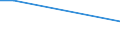 KN 84186999 /Exporte /Einheit = Preise (Euro/Tonne) /Partnerland: Turkmenistan /Meldeland: Europäische Union /84186999:Einrichtungen, Maschinen, Apparate und Ger„te zur K„lteerzeugung (Ausg. fr Zivile Luftfahrzeuge der Unterpos. 8418.69.10 Sowie Khl-, Tiefkhl- und Gefrierm”bel)