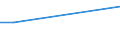 KN 84186999 /Exporte /Einheit = Preise (Euro/Tonne) /Partnerland: Usbekistan /Meldeland: Europäische Union /84186999:Einrichtungen, Maschinen, Apparate und Ger„te zur K„lteerzeugung (Ausg. fr Zivile Luftfahrzeuge der Unterpos. 8418.69.10 Sowie Khl-, Tiefkhl- und Gefrierm”bel)