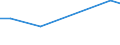 KN 84186999 /Exporte /Einheit = Preise (Euro/Tonne) /Partnerland: Slowenien /Meldeland: Europäische Union /84186999:Einrichtungen, Maschinen, Apparate und Ger„te zur K„lteerzeugung (Ausg. fr Zivile Luftfahrzeuge der Unterpos. 8418.69.10 Sowie Khl-, Tiefkhl- und Gefrierm”bel)