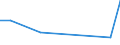 KN 84186999 /Exporte /Einheit = Preise (Euro/Tonne) /Partnerland: Bosn.-herzegowina /Meldeland: Europäische Union /84186999:Einrichtungen, Maschinen, Apparate und Ger„te zur K„lteerzeugung (Ausg. fr Zivile Luftfahrzeuge der Unterpos. 8418.69.10 Sowie Khl-, Tiefkhl- und Gefrierm”bel)