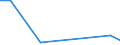 KN 84186999 /Exporte /Einheit = Preise (Euro/Tonne) /Partnerland: Ehem.jug.rep.mazed /Meldeland: Europäische Union /84186999:Einrichtungen, Maschinen, Apparate und Ger„te zur K„lteerzeugung (Ausg. fr Zivile Luftfahrzeuge der Unterpos. 8418.69.10 Sowie Khl-, Tiefkhl- und Gefrierm”bel)