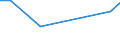 KN 84186999 /Exporte /Einheit = Preise (Euro/Tonne) /Partnerland: Tunesien /Meldeland: Europäische Union /84186999:Einrichtungen, Maschinen, Apparate und Ger„te zur K„lteerzeugung (Ausg. fr Zivile Luftfahrzeuge der Unterpos. 8418.69.10 Sowie Khl-, Tiefkhl- und Gefrierm”bel)