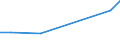 KN 84186999 /Exporte /Einheit = Preise (Euro/Tonne) /Partnerland: Aegypten /Meldeland: Europäische Union /84186999:Einrichtungen, Maschinen, Apparate und Ger„te zur K„lteerzeugung (Ausg. fr Zivile Luftfahrzeuge der Unterpos. 8418.69.10 Sowie Khl-, Tiefkhl- und Gefrierm”bel)