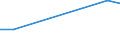 KN 84186999 /Exporte /Einheit = Preise (Euro/Tonne) /Partnerland: Mauretanien /Meldeland: Europäische Union /84186999:Einrichtungen, Maschinen, Apparate und Ger„te zur K„lteerzeugung (Ausg. fr Zivile Luftfahrzeuge der Unterpos. 8418.69.10 Sowie Khl-, Tiefkhl- und Gefrierm”bel)