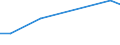 KN 84186999 /Exporte /Einheit = Preise (Euro/Tonne) /Partnerland: Burkina Faso /Meldeland: Europäische Union /84186999:Einrichtungen, Maschinen, Apparate und Ger„te zur K„lteerzeugung (Ausg. fr Zivile Luftfahrzeuge der Unterpos. 8418.69.10 Sowie Khl-, Tiefkhl- und Gefrierm”bel)