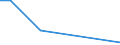 KN 84186999 /Exporte /Einheit = Preise (Euro/Tonne) /Partnerland: Elfenbeink. /Meldeland: Europäische Union /84186999:Einrichtungen, Maschinen, Apparate und Ger„te zur K„lteerzeugung (Ausg. fr Zivile Luftfahrzeuge der Unterpos. 8418.69.10 Sowie Khl-, Tiefkhl- und Gefrierm”bel)