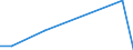 KN 84186999 /Exporte /Einheit = Preise (Euro/Tonne) /Partnerland: Ghana /Meldeland: Europäische Union /84186999:Einrichtungen, Maschinen, Apparate und Ger„te zur K„lteerzeugung (Ausg. fr Zivile Luftfahrzeuge der Unterpos. 8418.69.10 Sowie Khl-, Tiefkhl- und Gefrierm”bel)