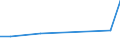 KN 84186999 /Exporte /Einheit = Preise (Euro/Tonne) /Partnerland: Nigeria /Meldeland: Europäische Union /84186999:Einrichtungen, Maschinen, Apparate und Ger„te zur K„lteerzeugung (Ausg. fr Zivile Luftfahrzeuge der Unterpos. 8418.69.10 Sowie Khl-, Tiefkhl- und Gefrierm”bel)