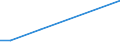 KN 84186999 /Exporte /Einheit = Preise (Euro/Tonne) /Partnerland: Kamerun /Meldeland: Europäische Union /84186999:Einrichtungen, Maschinen, Apparate und Ger„te zur K„lteerzeugung (Ausg. fr Zivile Luftfahrzeuge der Unterpos. 8418.69.10 Sowie Khl-, Tiefkhl- und Gefrierm”bel)