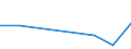 KN 84186999 /Exporte /Einheit = Preise (Euro/Tonne) /Partnerland: St. Helena /Meldeland: Europäische Union /84186999:Einrichtungen, Maschinen, Apparate und Ger„te zur K„lteerzeugung (Ausg. fr Zivile Luftfahrzeuge der Unterpos. 8418.69.10 Sowie Khl-, Tiefkhl- und Gefrierm”bel)