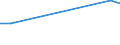 KN 84186999 /Exporte /Einheit = Preise (Euro/Tonne) /Partnerland: Aethiopien /Meldeland: Europäische Union /84186999:Einrichtungen, Maschinen, Apparate und Ger„te zur K„lteerzeugung (Ausg. fr Zivile Luftfahrzeuge der Unterpos. 8418.69.10 Sowie Khl-, Tiefkhl- und Gefrierm”bel)